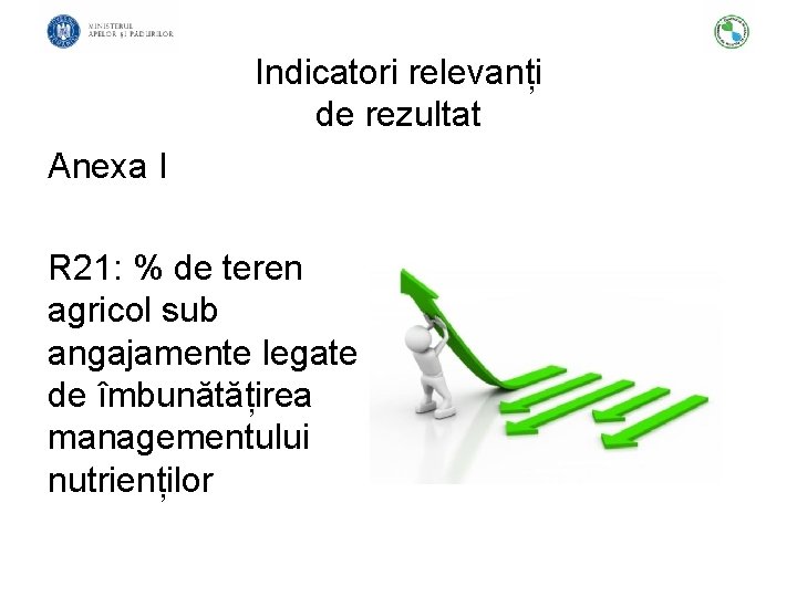 Indicatori relevanți de rezultat Anexa I R 21: % de teren agricol sub angajamente