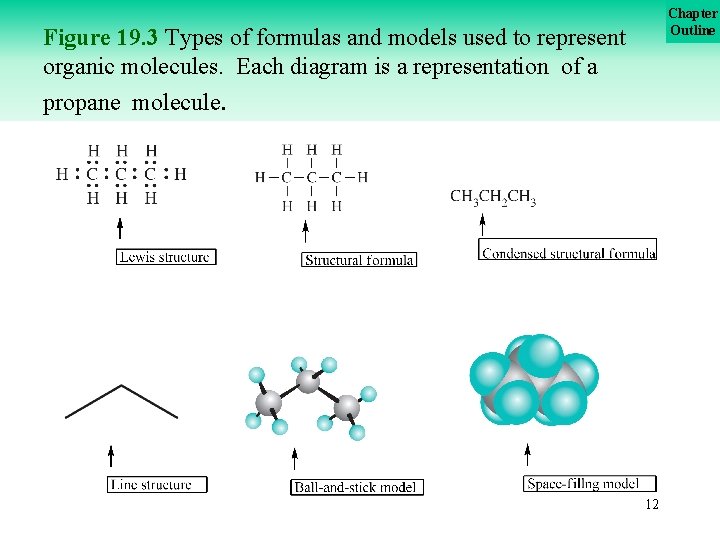 Chapter Outline Figure 19. 3 Types of formulas and models used to represent organic