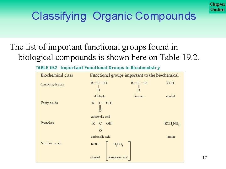 Chapter Outline Classifying Organic Compounds The list of important functional groups found in biological