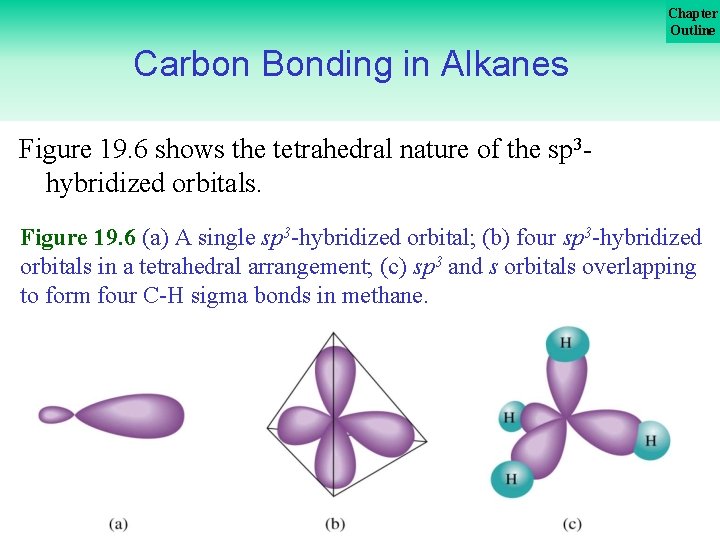 Chapter Outline Carbon Bonding in Alkanes Figure 19. 6 shows the tetrahedral nature of
