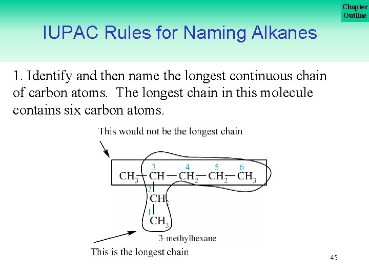 Chapter Outline IUPAC Rules for Naming Alkanes 1. Identify and then name the longest
