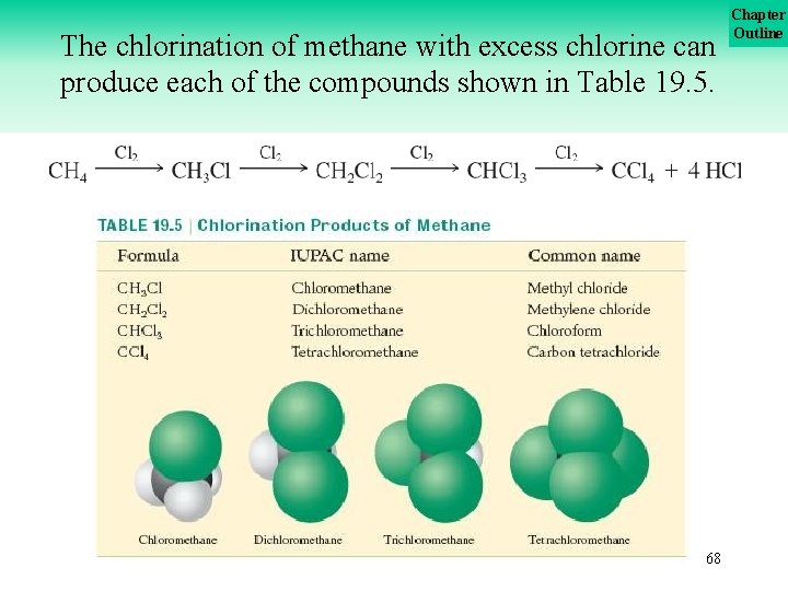 The chlorination of methane with excess chlorine can produce each of the compounds shown