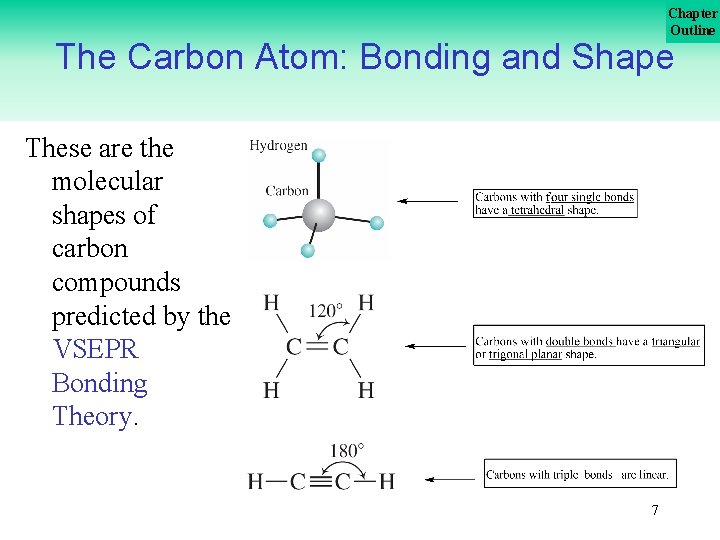 Chapter Outline The Carbon Atom: Bonding and Shape These are the molecular shapes of