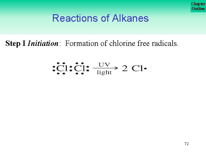 Chapter Outline Reactions of Alkanes Step I Initiation: Formation of chlorine free radicals. 72