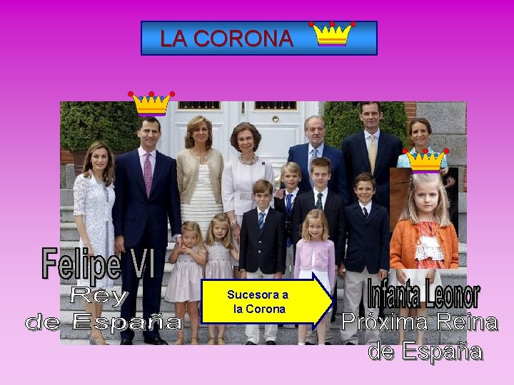 LA CORONA Sucesores de Juan Carlos I de Borbón Sucesora a la Corona 