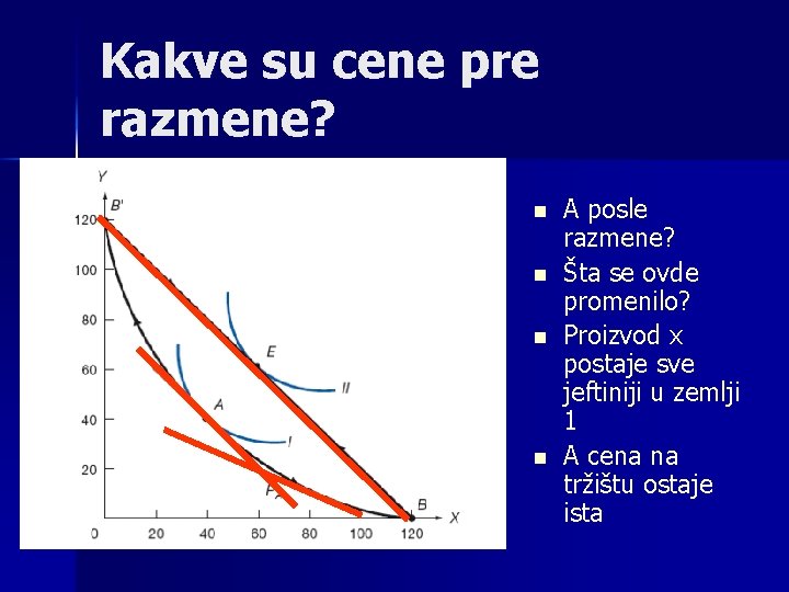 Kakve su cene pre razmene? n n A posle razmene? Šta se ovde promenilo?