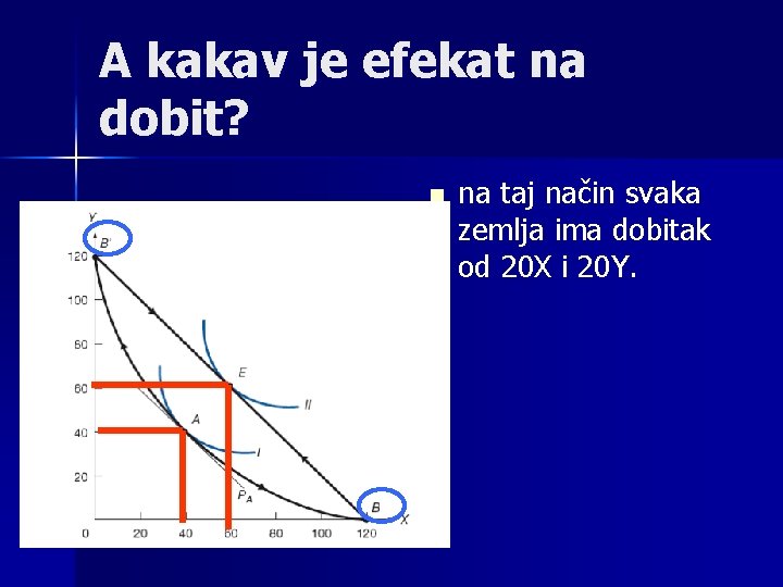 A kakav je efekat na dobit? n na taj način svaka zemlja ima dobitak