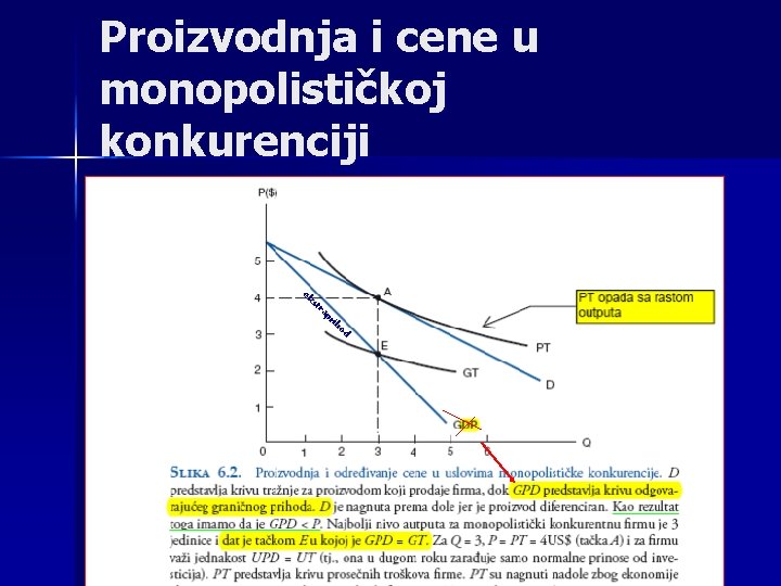 Proizvodnja i cene u monopolističkoj konkurenciji ek st ra pr ih od 