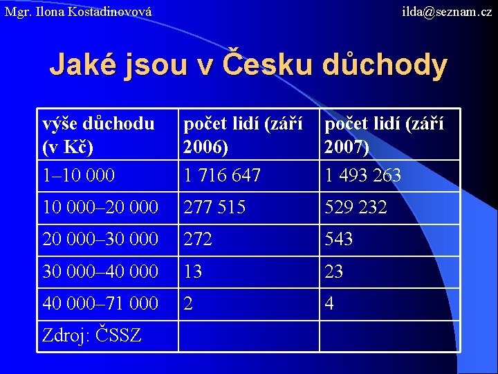 Mgr. Ilona Kostadinovová ilda@seznam. cz Jaké jsou v Česku důchody výše důchodu (v Kč)