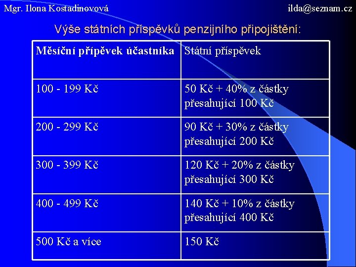 Mgr. Ilona Kostadinovová ilda@seznam. cz Výše státních příspěvků penzijního připojištění: Měsíční přípěvek účastníka Státní