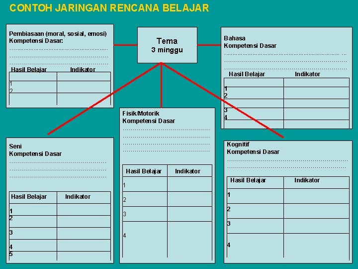 CONTOH JARINGAN RENCANA BELAJAR Pembiasaan (moral, sosial, emosi) Kompetensi Dasar: …. . . . CONTOH JARINGAN RENCANA BELAJAR Pembiasaan (moral, sosial, emosi) Kompetensi Dasar: …. . . .