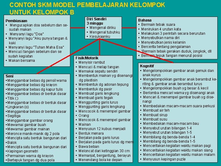 CONTOH SKM MODEL PEMBELAJARAN KELOMPOK UNTUK KELOMPOK B Pembiasaan • Mengucapkan doa sebelum dan CONTOH SKM MODEL PEMBELAJARAN KELOMPOK UNTUK KELOMPOK B Pembiasaan • Mengucapkan doa sebelum dan