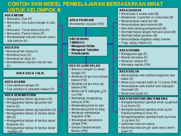 CONTOH SKM MODEL PEMBELAJARAN BERDASARKAN MINAT AREA BAHASA UNTUK KELOMPOK B AREA MUSIK •