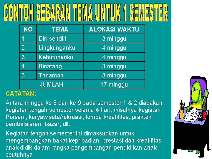 NO TEMA ALOKASI WAKTU 1 Diri sendiri 3 minggu 2 Lingkunganku 4 minggu 3 NO TEMA ALOKASI WAKTU 1 Diri sendiri 3 minggu 2 Lingkunganku 4 minggu 3