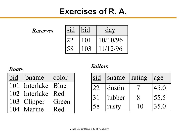 Exercises of R. A. Reserves Boats Sailors Jinze Liu @ University of Kentucky 