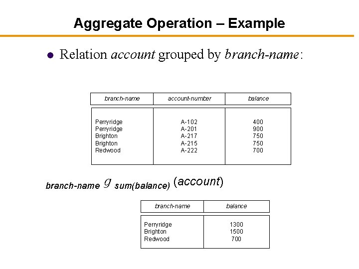 Aggregate Operation – Example l Relation account grouped by branch-name: branch-name account-number balance A-102