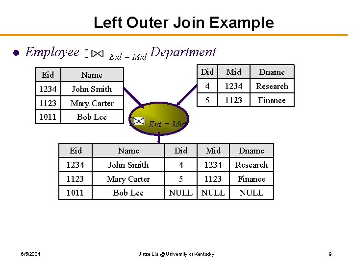 Left Outer Join Example l Employee Department Eid = Mid Eid Name Did Mid