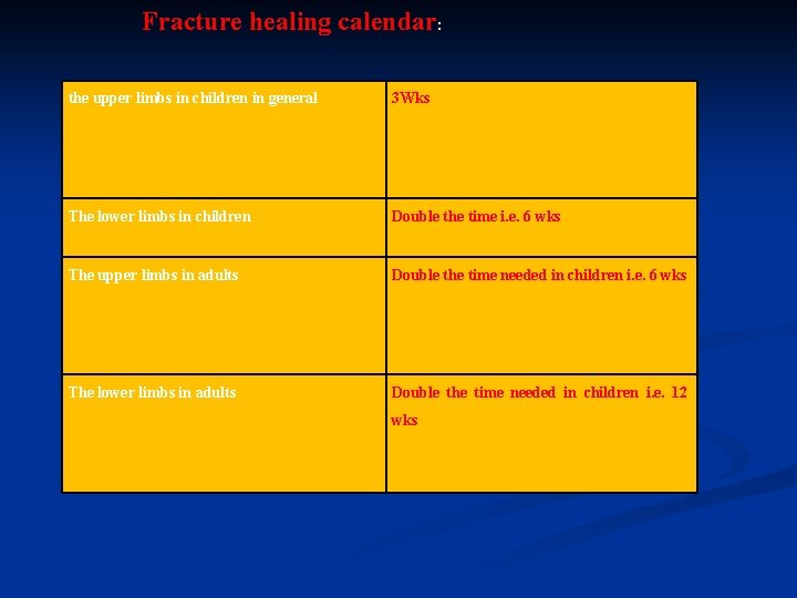 Fracture healing calendar: the upper limbs in children in general 3 Wks The lower