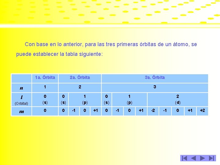 Con base en lo anterior, para las tres primeras órbitas de un átomo, se