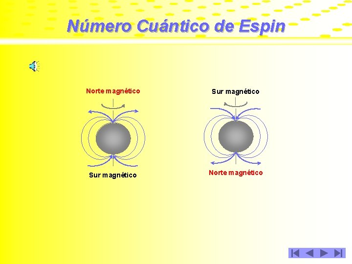 Número Cuántico de Espin Norte magnético Sur magnético Norte magnético 