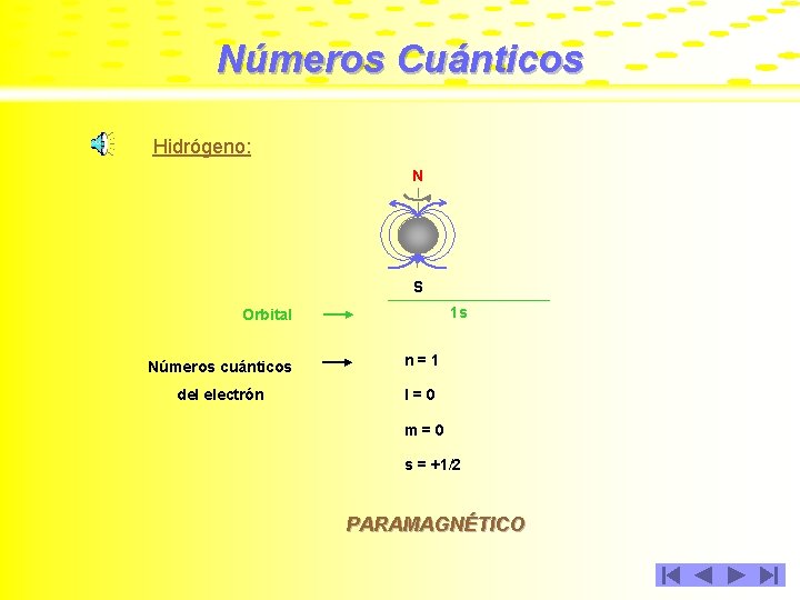 Números Cuánticos Hidrógeno: N S 1 s Orbital Números cuánticos n=1 del electrón l=0