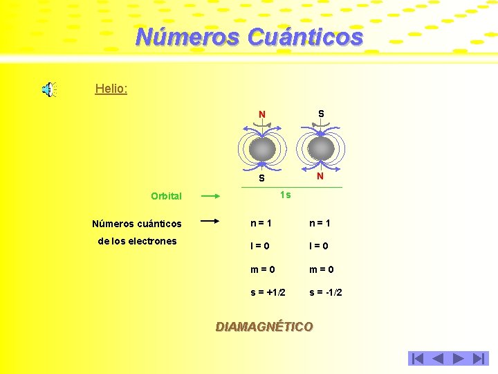 Números Cuánticos Helio: N S S N 1 s Orbital Números cuánticos de los