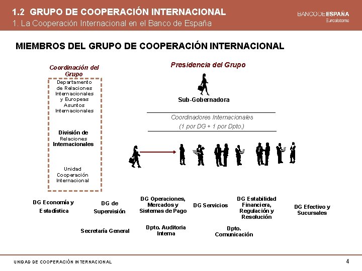 1. 2 GRUPO DE COOPERACIÓN INTERNACIONAL 1. La Cooperación Internacional en el Banco de