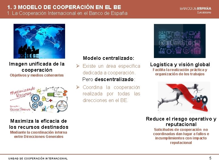 1. 3 MODELO DE COOPERACIÓN EN EL BE 1. La Cooperación Internacional en el