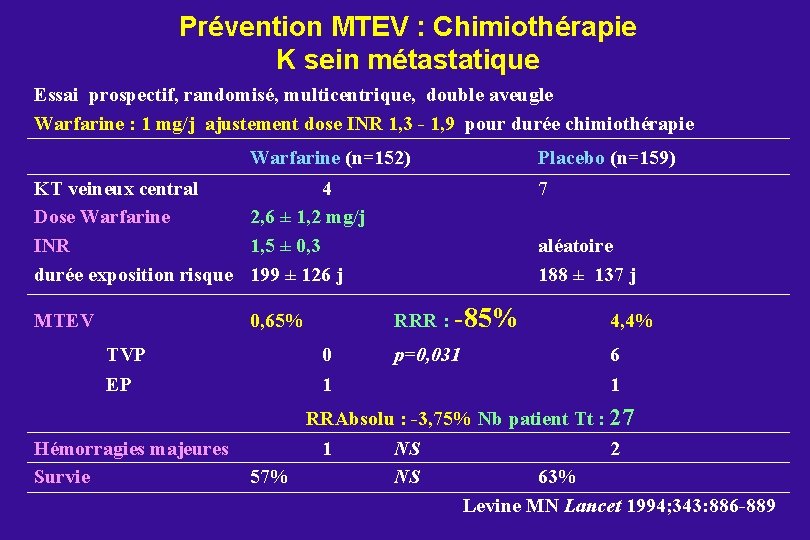 Prévention MTEV : Chimiothérapie K sein métastatique Essai prospectif, randomisé, multicentrique, double aveugle Warfarine