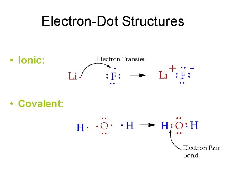 Electron-Dot Structures • Ionic: • Covalent: 