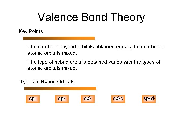 Valence Bond Theory Key Points The number of hybrid orbitals obtained equals the number