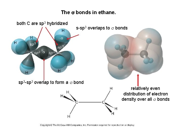 The s bonds in ethane. both C are sp 3 hybridized s-sp 3 overlaps