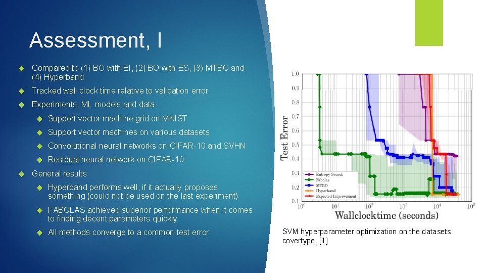 Assessment, I Compared to (1) BO with EI, (2) BO with ES, (3) MTBO