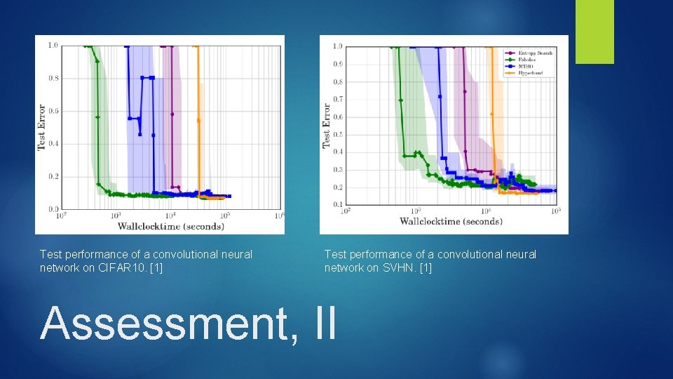 Test performance of a convolutional neural network on CIFAR 10. [1] Test performance of
