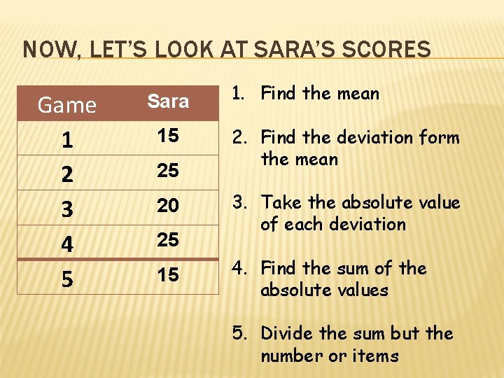 NOW, LET’S LOOK AT SARA’S SCORES Game 1 2 3 4 5 Sara 15