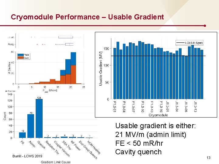 Cryomodule Performance – Usable Gradient Burrill - LCWS 2019 Usable gradient is either: 21