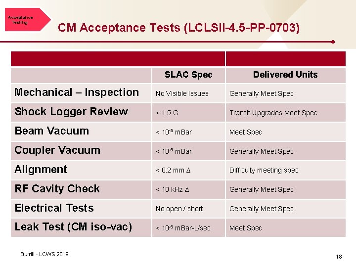 Acceptance Testing CM Acceptance Tests (LCLSII-4. 5 -PP-0703) SLAC Spec Delivered Units Mechanical –