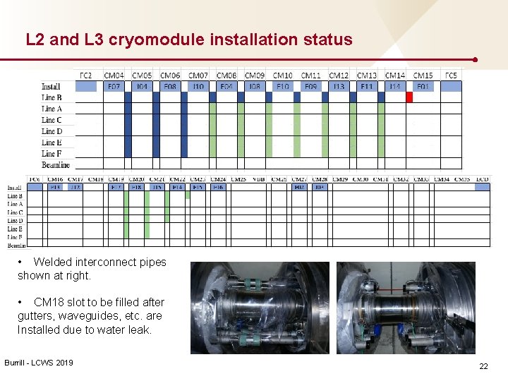 L 2 and L 3 cryomodule installation status • Welded interconnect pipes shown at