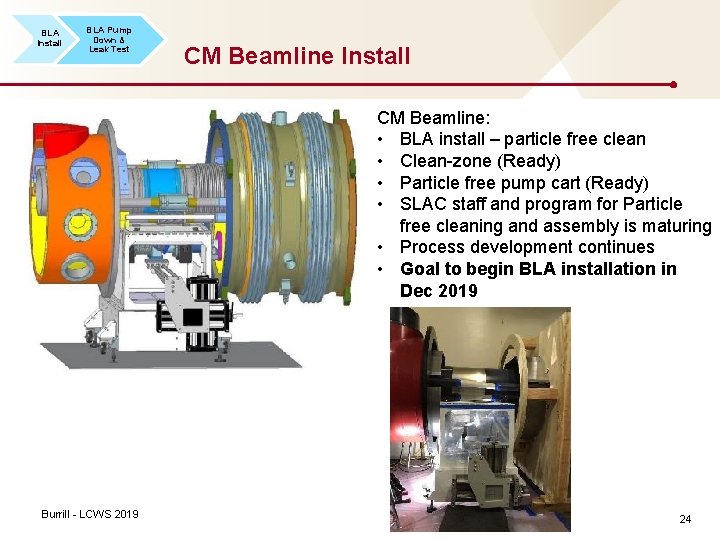 BLA Install BLA Pump Down & Leak Test CM Beamline Install CM Beamline: •
