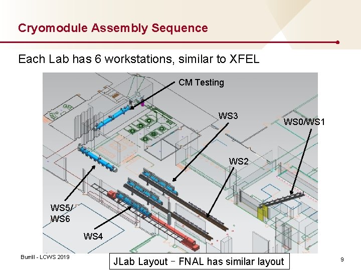Cryomodule Assembly Sequence Each Lab has 6 workstations, similar to XFEL CM Testing WS