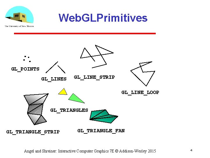 Web. GLPrimitives GL_POINTS GL_LINE_STRIP GL_LINE_LOOP GL_TRIANGLES GL_TRIANGLE_STRIP GL_TRIANGLE_FAN Angel and Shreiner: Interactive Computer Graphics