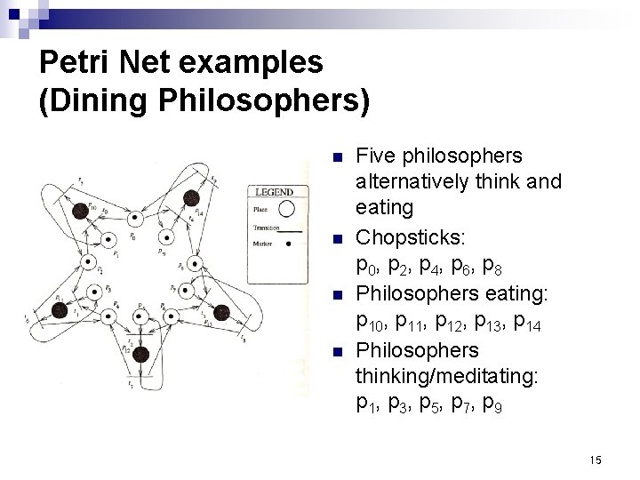 Petri Net examples (Dining Philosophers) n n Five philosophers alternatively think and eating Chopsticks: