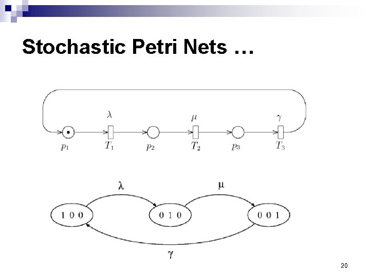 Stochastic Petri Nets … 20 