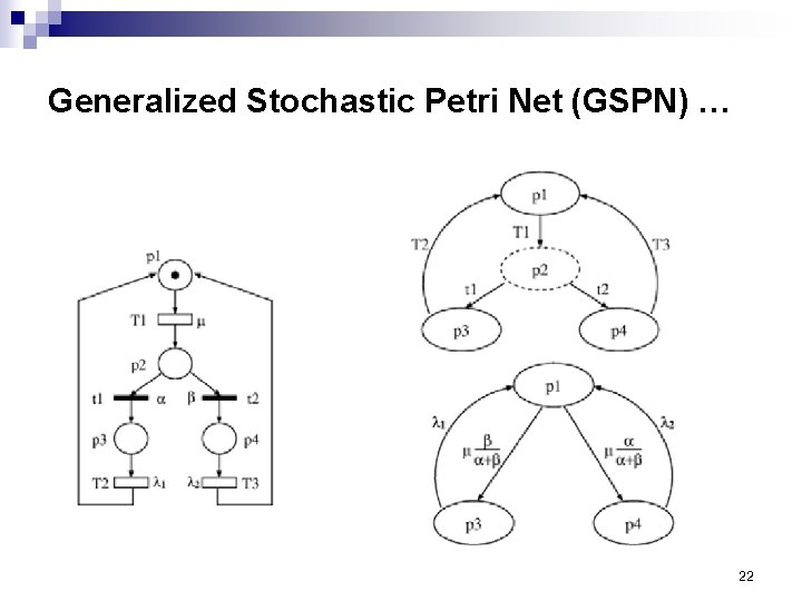 Generalized Stochastic Petri Net (GSPN) … 22 