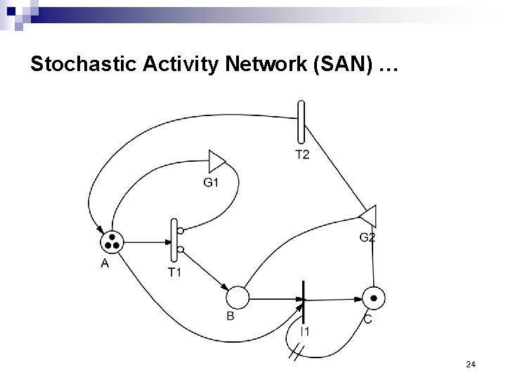 Stochastic Activity Network (SAN) … 24 