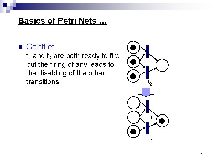 Basics of Petri Nets … n Conflict t 1 and t 2 are both