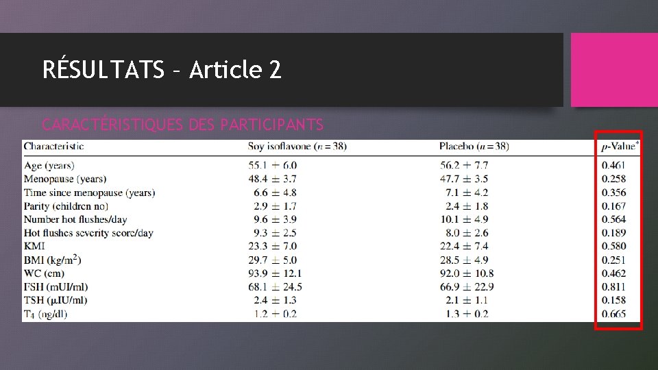 RÉSULTATS – Article 2 CARACTÉRISTIQUES DES PARTICIPANTS 