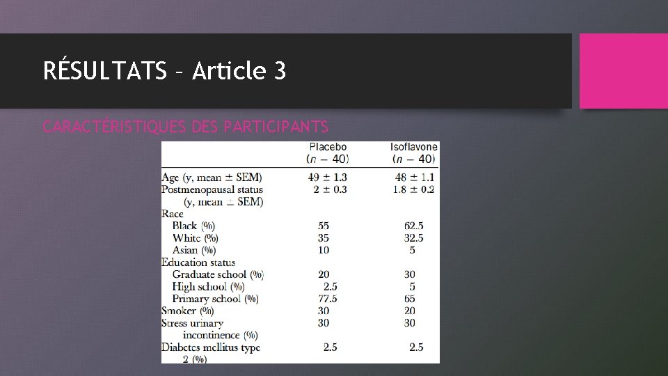 RÉSULTATS – Article 3 CARACTÉRISTIQUES DES PARTICIPANTS 