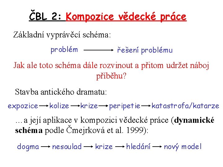 ČBL 2: Kompozice vědecké práce Základní vyprávěcí schéma: problém řešení problému Jak ale toto