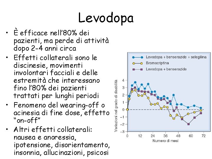 Levodopa • È efficace nell’ 80% dei pazienti, ma perde di attività dopo 2